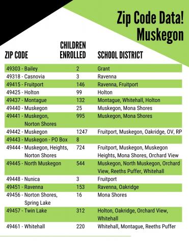 Zip Code Data