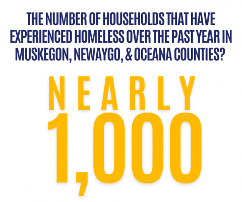 The number of households that have experienced homelessness over the past year in Muskegon, Newaygo, and Oceana Counties? Nearly 1,000